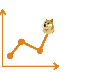 ¡Dogecoin a $1: analista predice un repunte alcista!