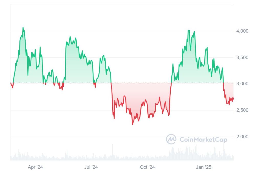 Predicción de Ethereum (ETH) - análisis y proyecciones del precio.