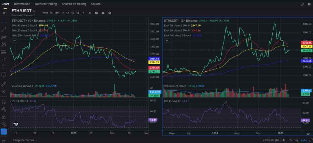 Predicción de Ethereum (ETH) - análisis y proyecciones del precio.