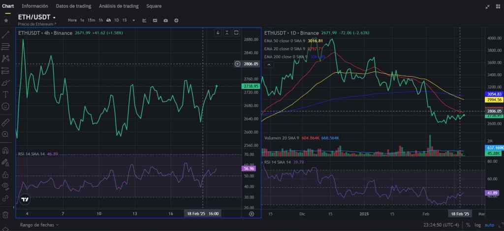 Predicción de Ethereum (ETH) - análisis y proyecciones del precio.