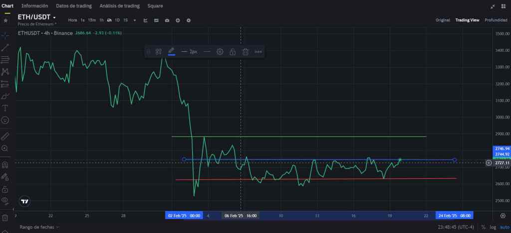Predicción de Ethereum (ETH) - análisis y proyecciones del precio.