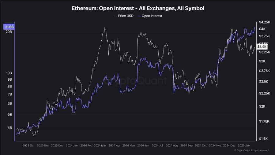 Predicción de Ethereum (ETH) - análisis y proyecciones del precio.