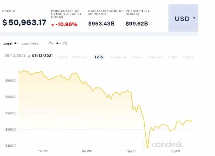 ¿Por qué Elon Musk apuesta tanto en las criptomonedas?