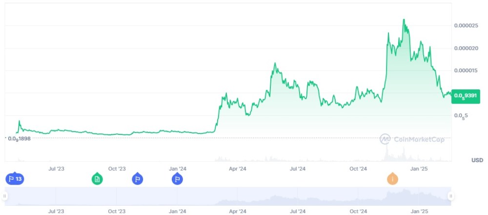 Predicción de Pepe Coin (PEPE) para 2025: análisis y proyecciones del precio.