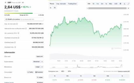 El precio de XRP se está recuperando
