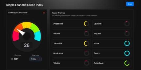 Ïndice miedo y codicia XRP