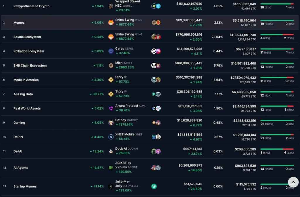 tipos de crypto