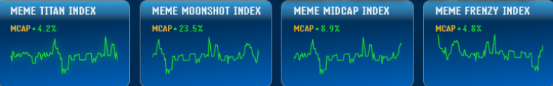¿Cómo comprar Meme Index (MEMEX)?