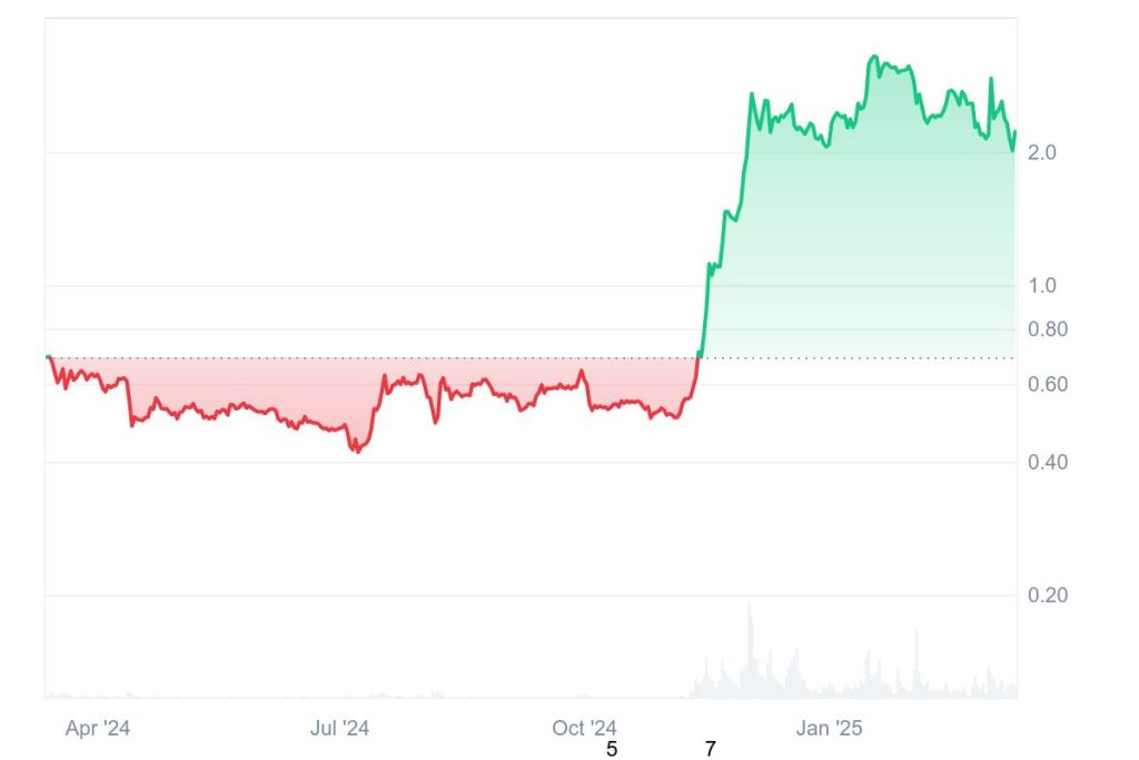 Evolución del precio XRP pensando en su predicción