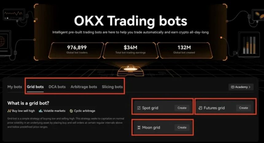 Explorando el Bot de Trading de OKX: características, ventajas y cómo optimizar tus operaciones cripto