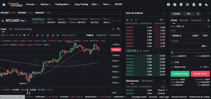 Binance futuros de Bitcoin