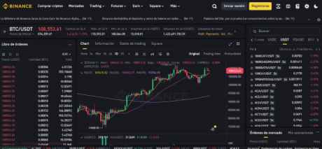 Plataformas de trading con apalancamiento en criptomonedas 1 (1)