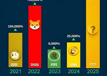 資深炒家結合ChatGPT和行情工具App　推算出以下6個幣將在7月爆升！