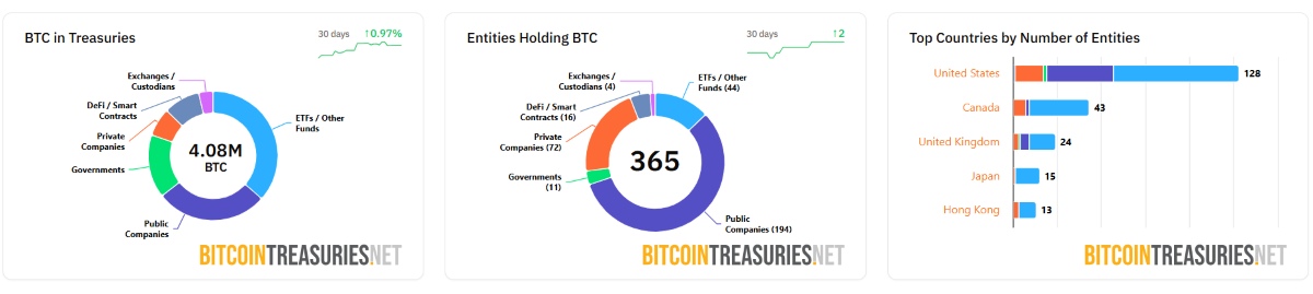gráfica de bitcoin en treasuries