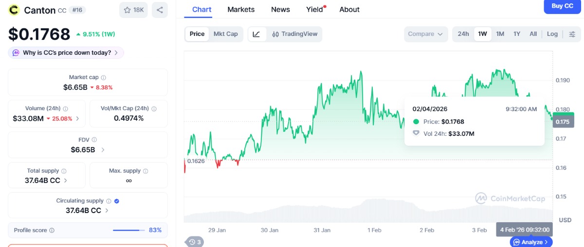 gráfica del precio de canton en coinmarketcap- criptomonedas hoy