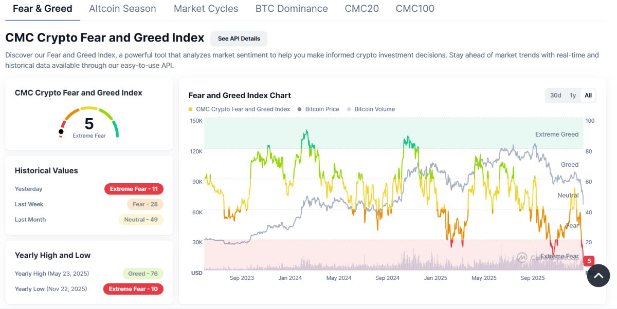 Índice de miedo y codicia - mercado de criptomonedas