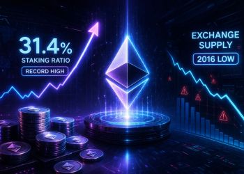 Ethereum: La Oferta se Desvanece y el Precio se Prepara para una Explosión