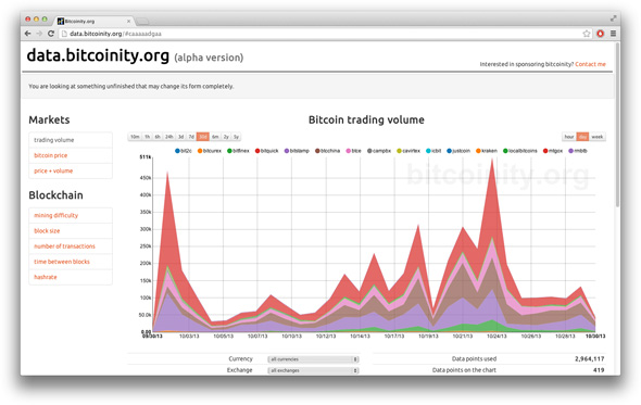 data.bitcoinity