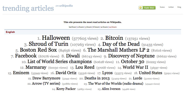 Trending on Wikipedia
