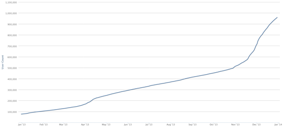 My Wallet Users Blockchain