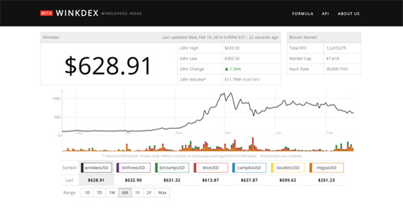 Winkdex Screenshot