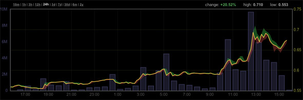 Bitstamp bitcoinity 03 march 14