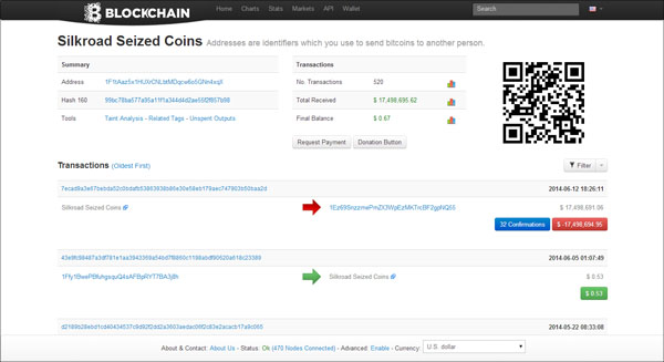 Silk Road Coins Moving