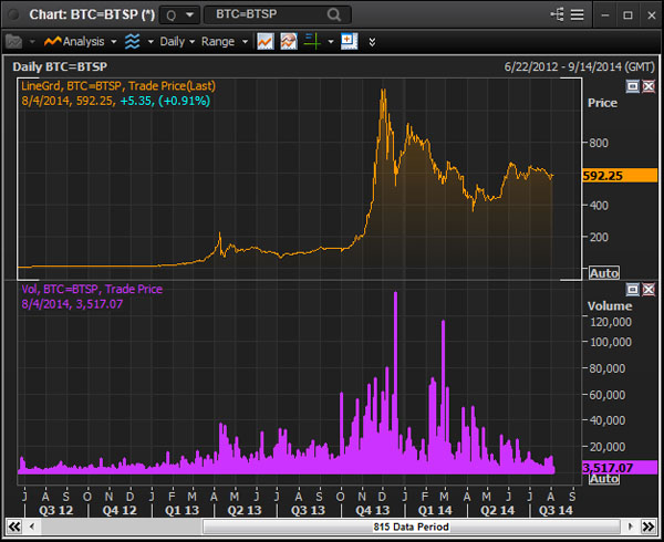 BTC Eikon Platform 02