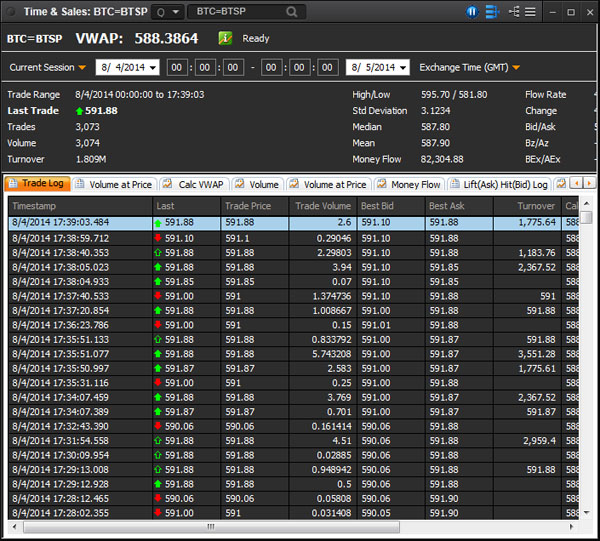 BTC Eikon Platform