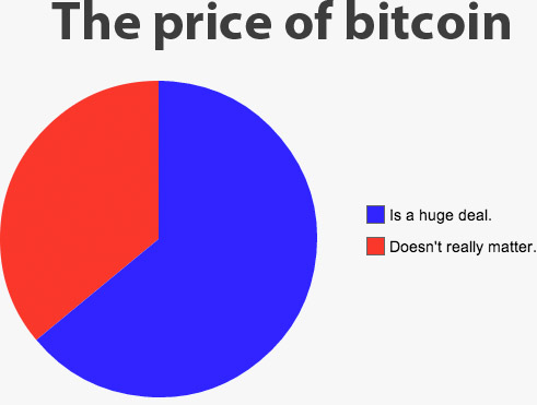 Price of Bitcoin Poll End Aug