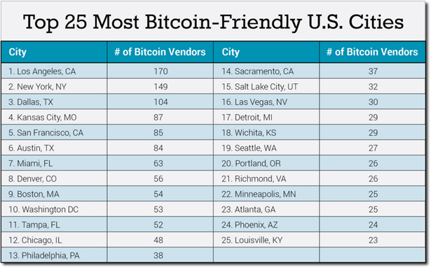 Bitcoin-Friendly-Cities-itBit