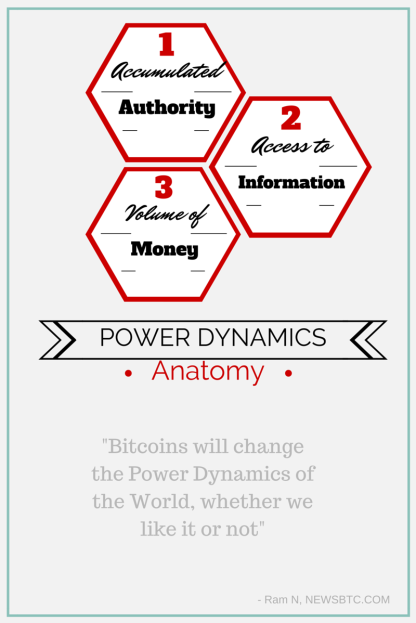 Anatomy of Power Dynamics