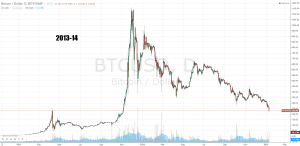 BTCUSD201314