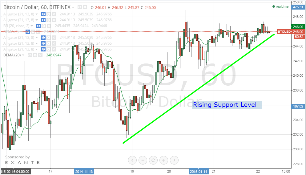 bitcoin price, bitcoin analysis