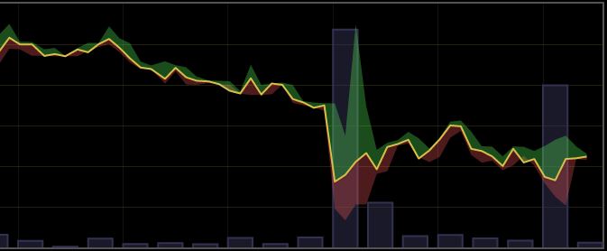 BTC USD bitfinnex