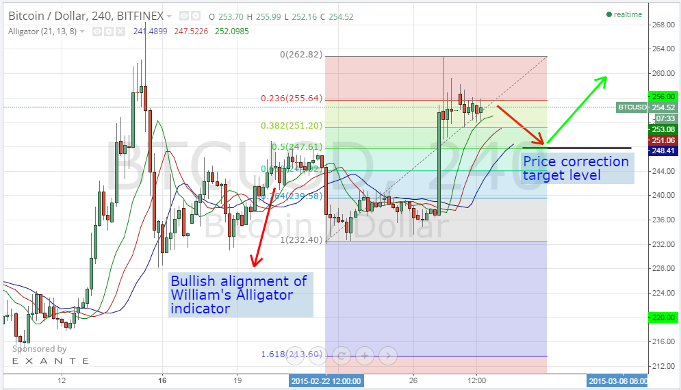bitcoin price, bitcoin analysis