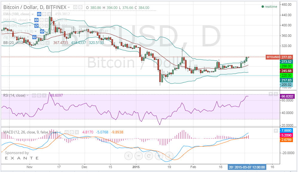bitcoin price, bitcoin analysis