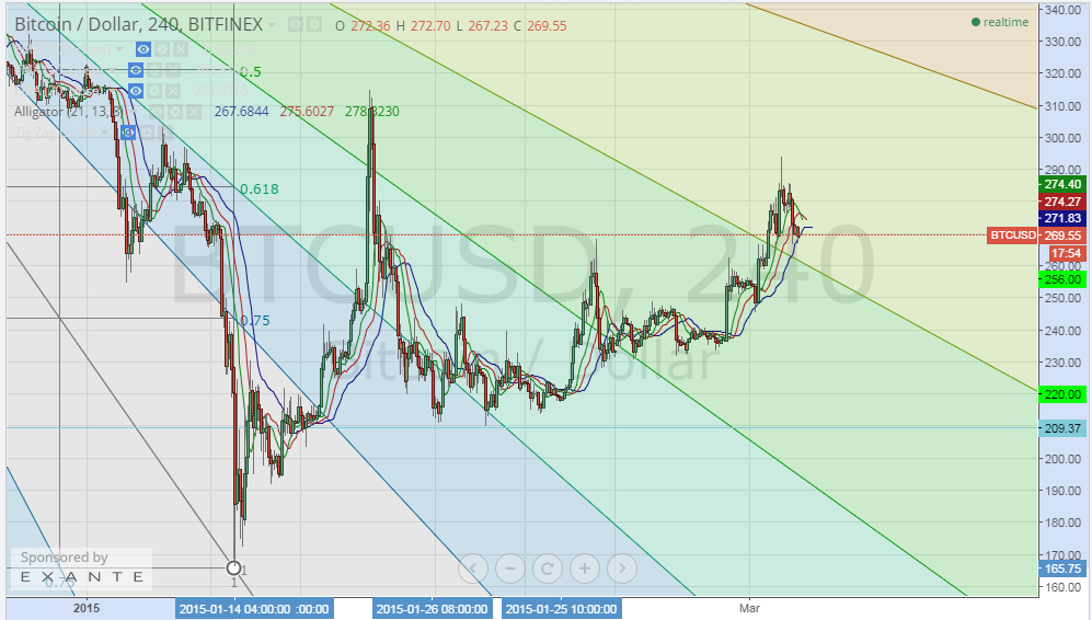 BTC 5.3.2015 1