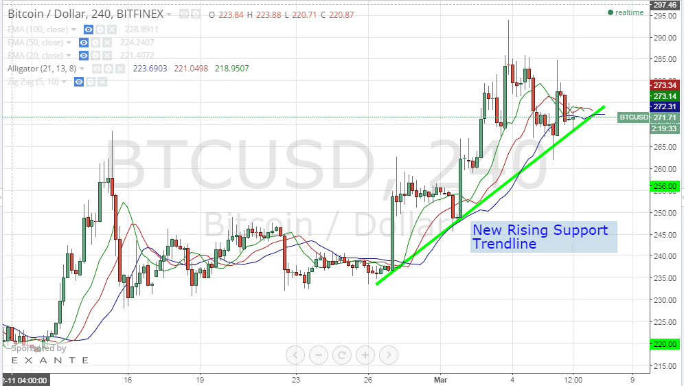 bitocin price, bitcoin analysis