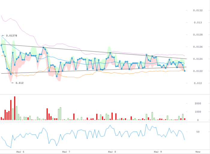 Darkcoin price 1H