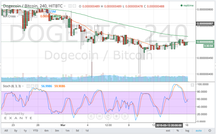 dogecoin trading, dogecoin price, dogecoin broker