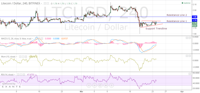 litecoin