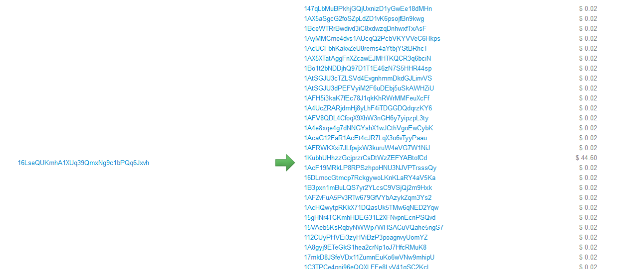 bitcoin addresses, nelson mandela on the blockchain