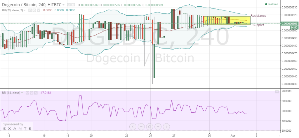 Dogecoin