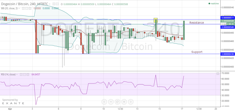 dogecoin