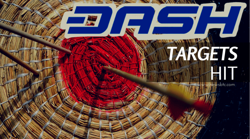 Dash Price Technical Analysis – Targets Hit, More Losses Likely