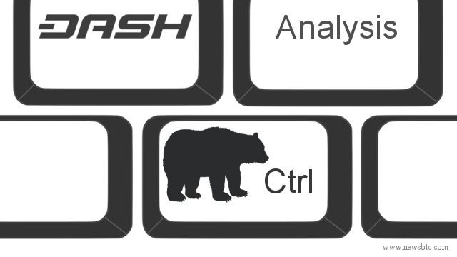 Dash Price Technical Analysis – Bears Remain In Control