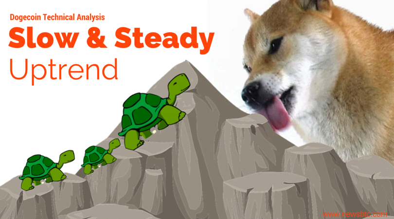 Dogecoin Weekly Analysis – Slow and Steady Uptrend