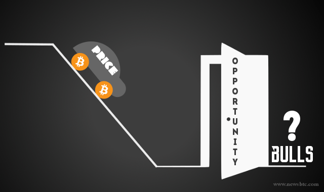 bitcoin analysis_downhill