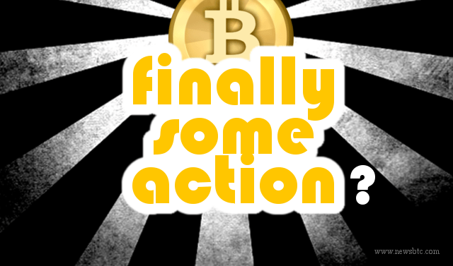 bitcoin price action